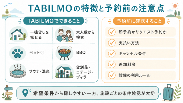 ABILMOの特徴と注意点
