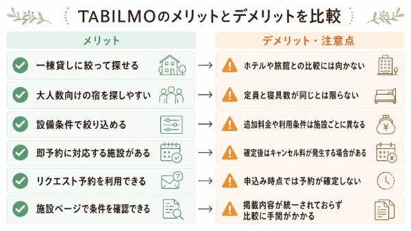 メリットと対応するデメリット