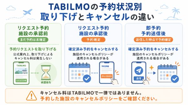 取り下げとキャンセルの違い