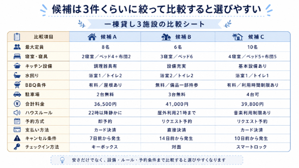 3施設の比較シート