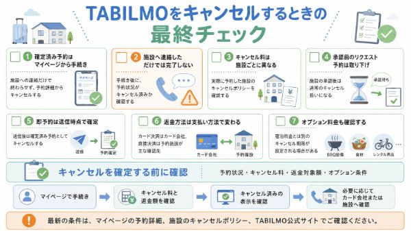 記事全体の結論