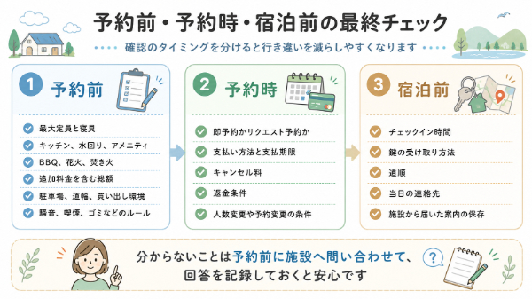 予約前・予約時・宿泊前の最終チェック