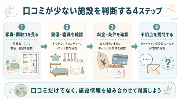 口コミが少ない場合の判断方法