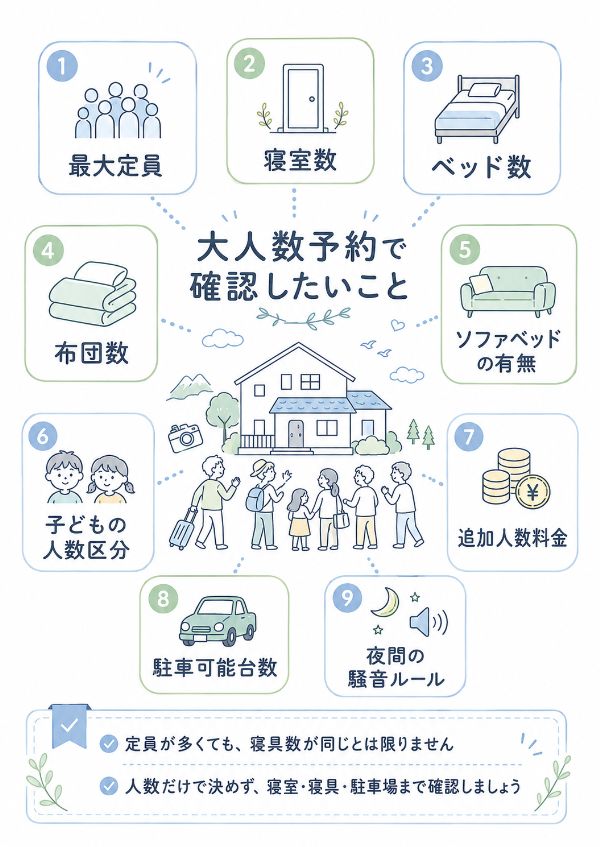大人数予約で確認する項目