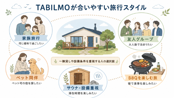 TABILMOの特徴が合いやすい旅行スタイル