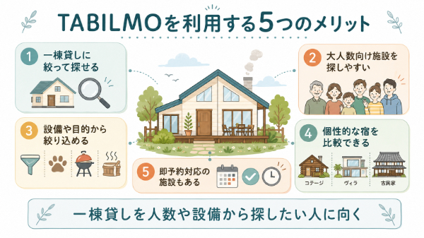 TABILMOのメリット