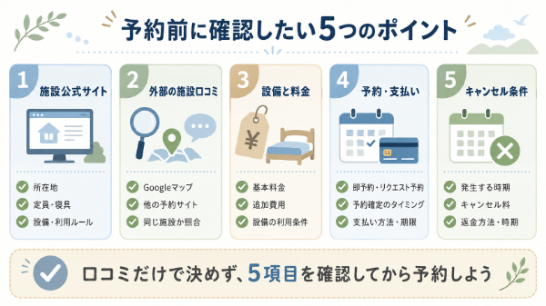 予約前に確認する5項目のチェックリスト図解