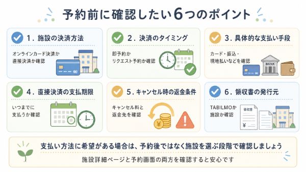 予約前に確認する6項目