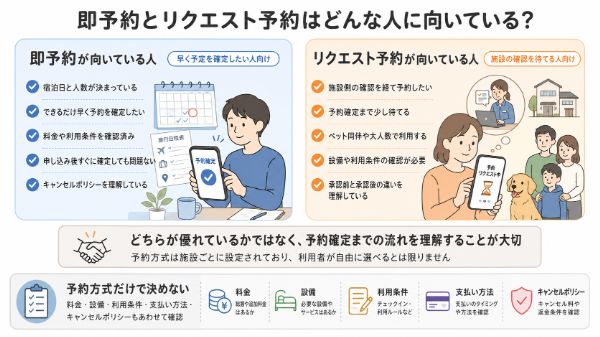 即予約・リクエスト予約が向いている人