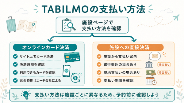 支払い方法