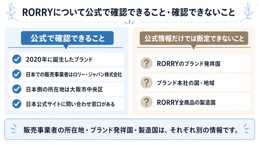 RORRYについて公式で確認できること・確認できないこと