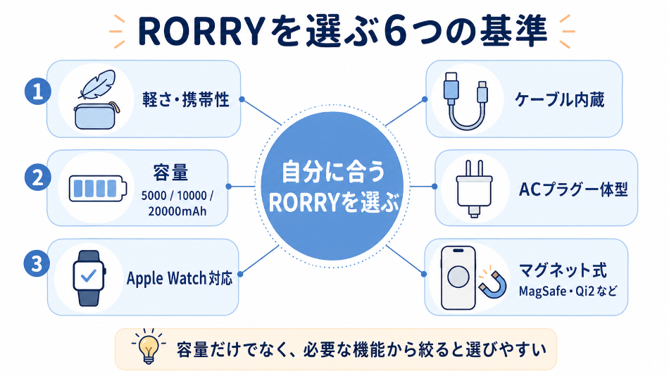RORRYを選ぶ6つの基準