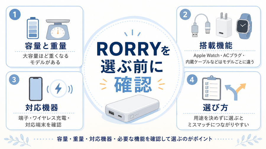 RORRY購入前に確認したい主な注意点