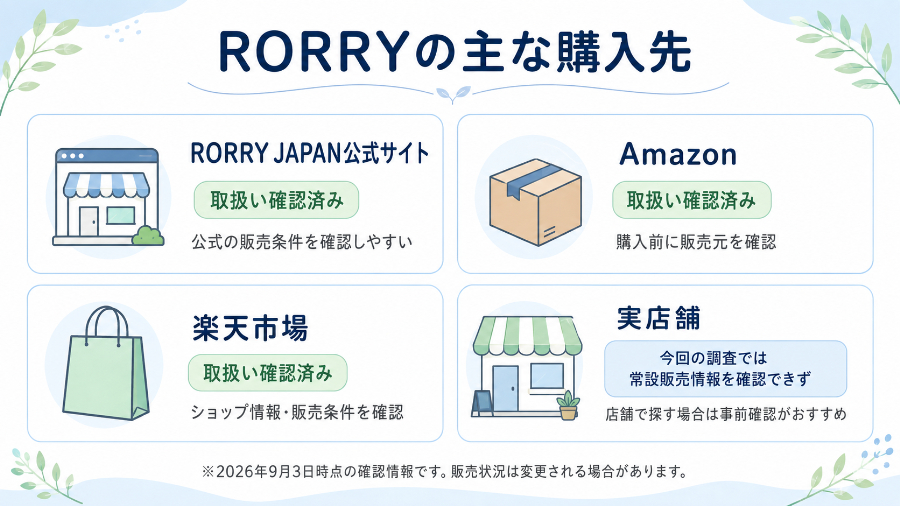 RORRYの主な購入先