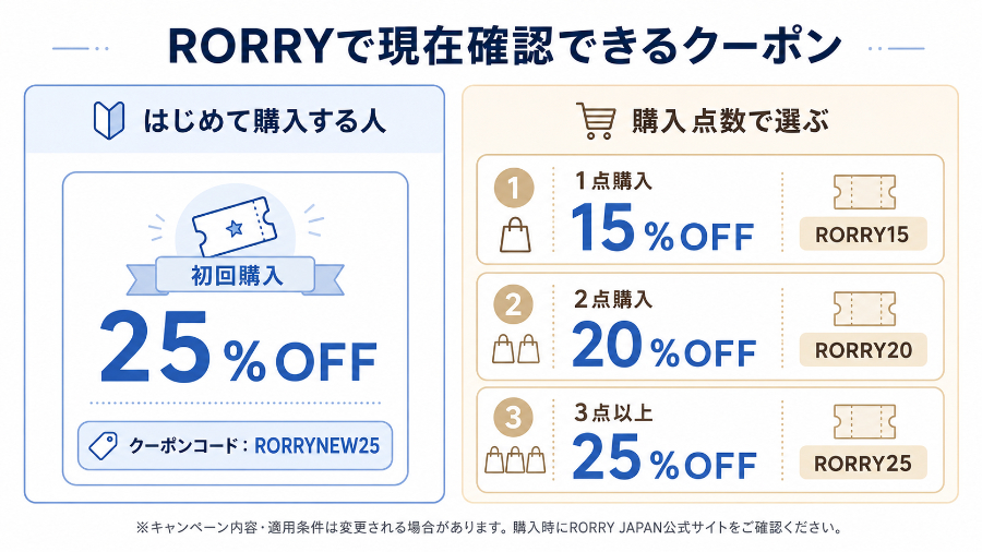 現在確認できるクーポン・割引の種類