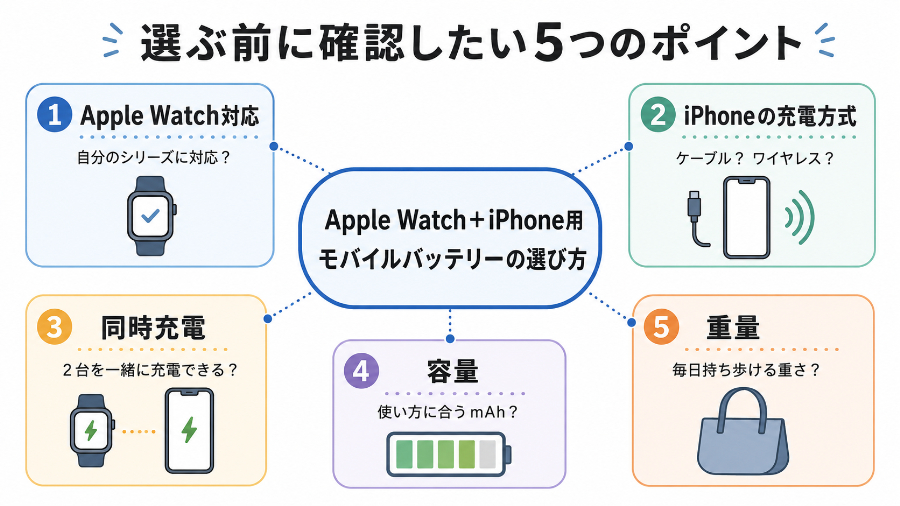 Apple Watch＋iPhone用で確認したい5項目