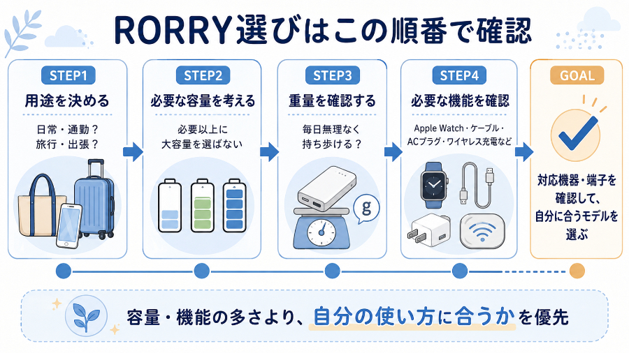 RORRYのデメリットを減らすための選び方