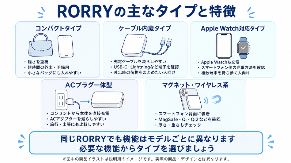 RORRYの主なタイプと特徴