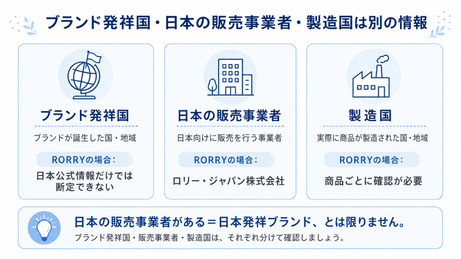 ブランド発祥国・日本の販売事業者・製造国の違い