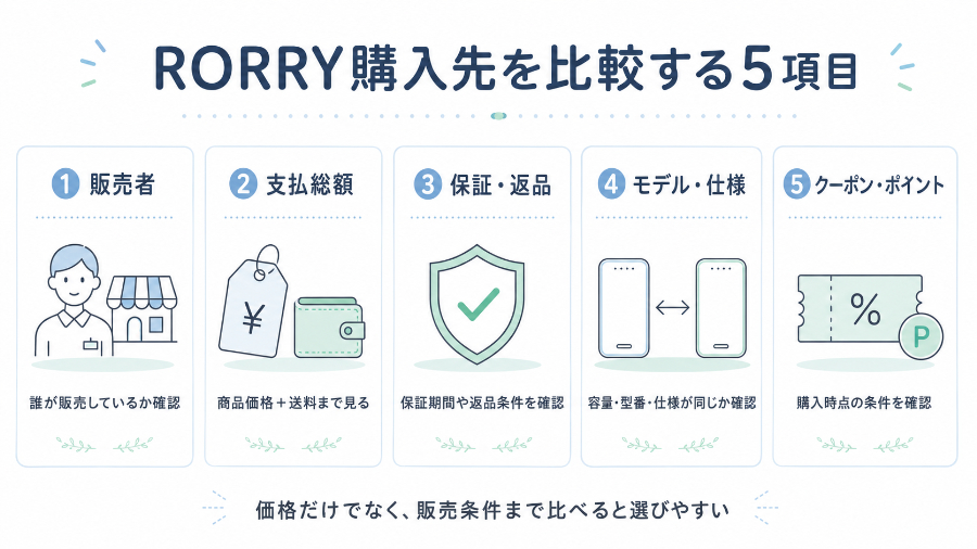 RORRY購入先を比較する5項目