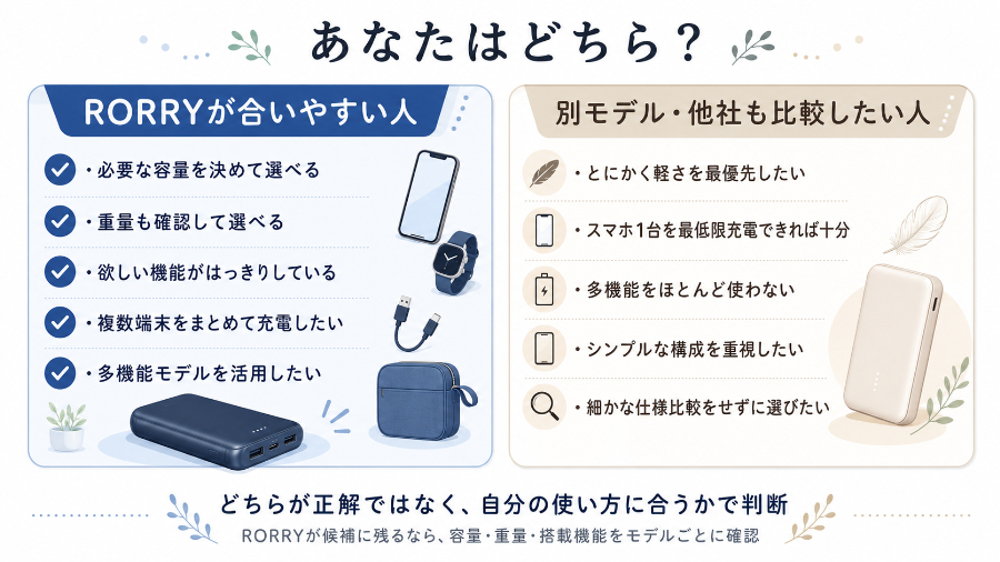 RORRYが合いやすい人・別モデルも比較したい人