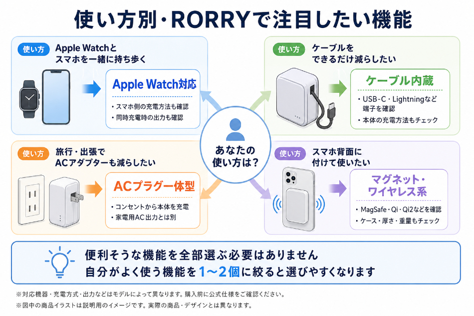 使い方別・RORRYで注目したい機能