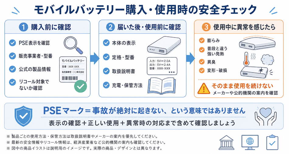 モバイルバッテリー購入・使用時の安全チェック
