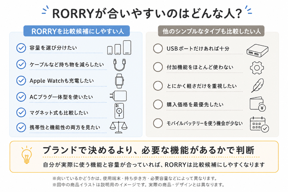 RORRYがおすすめな人・別タイプも比較したい人