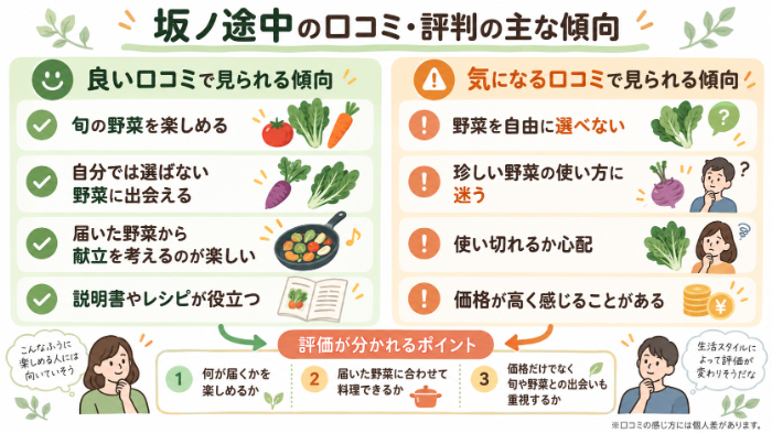 坂ノ途中の口コミ・評判の主な傾向
