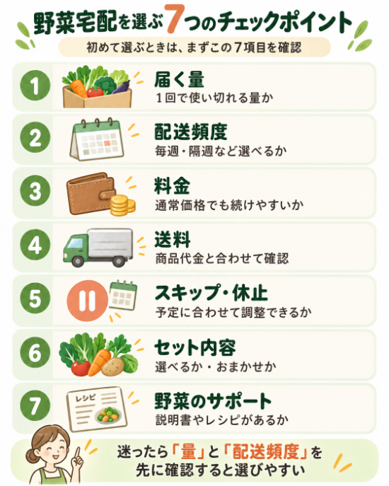 野菜宅配を選ぶ7つのチェックポイント