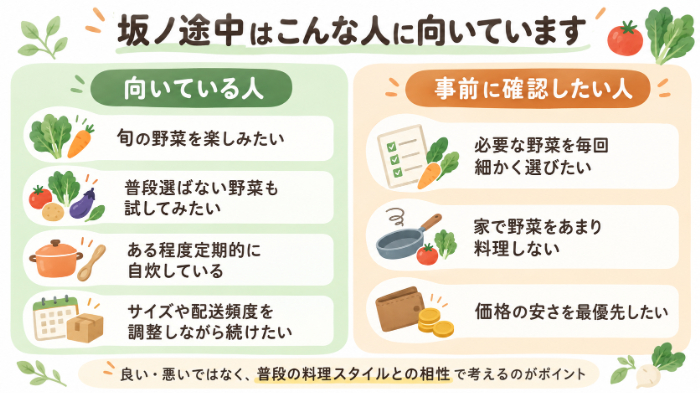 坂ノ途中の定期宅配が向いている人・注意したい人をひと目で整理