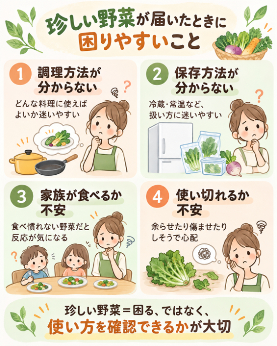 珍しい野菜で困りやすいポイント