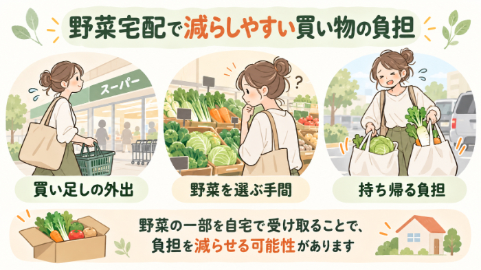野菜宅配で減らしやすい買い物