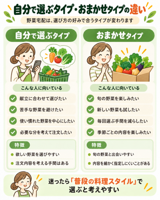 自分で選ぶタイプ・おまかせタイプの違い