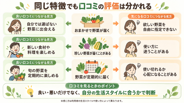 良い口コミと気になる口コミの整理
