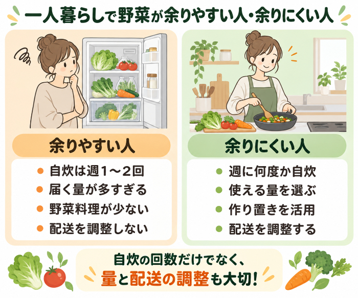 余りやすい人・余りにくい人の違い