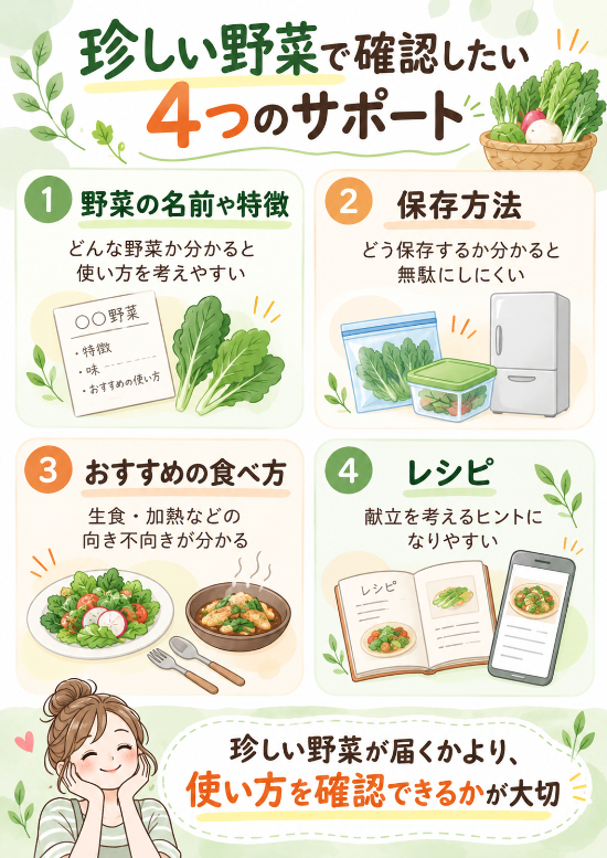 確認したいサポート内容