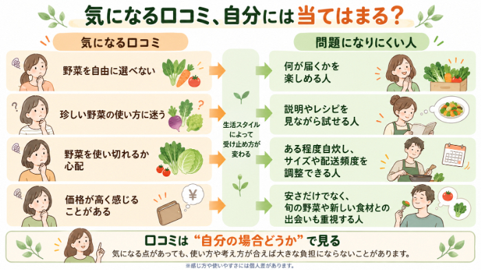 気になる口コミが問題になりにくい人