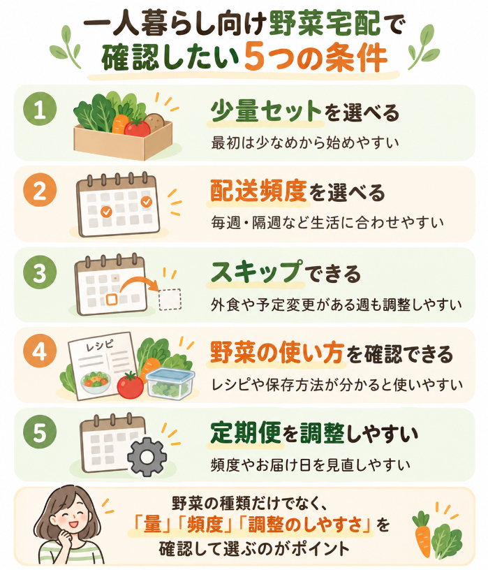 一人暮らし向け野菜宅配の選び方