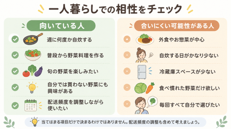 向いている人・合いにくい人を一目で比較