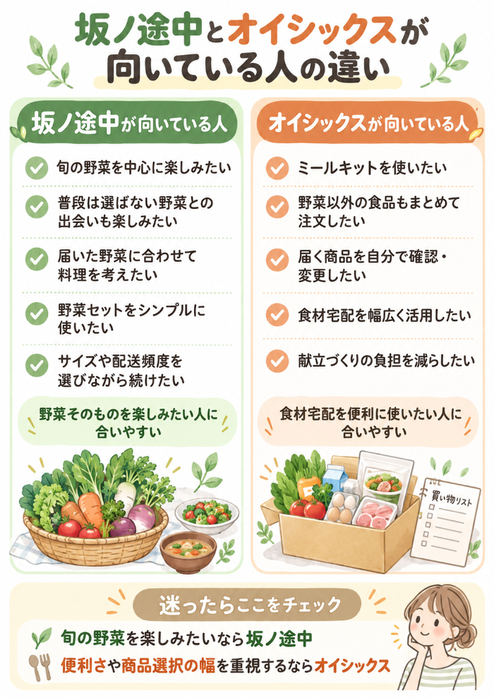 坂ノ途中とオイシックスが向いている人の違い