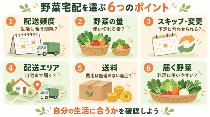 野菜宅配を選ぶチェックポイント