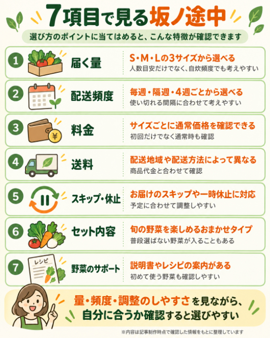 7項目で見る坂ノ途中