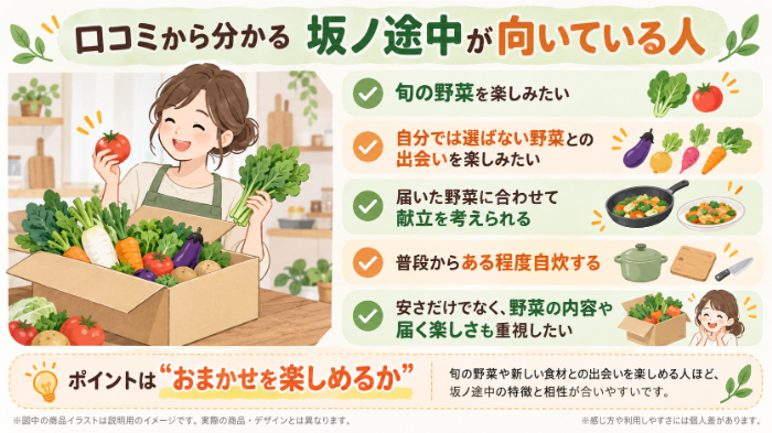 坂ノ途中が向いている人の整理