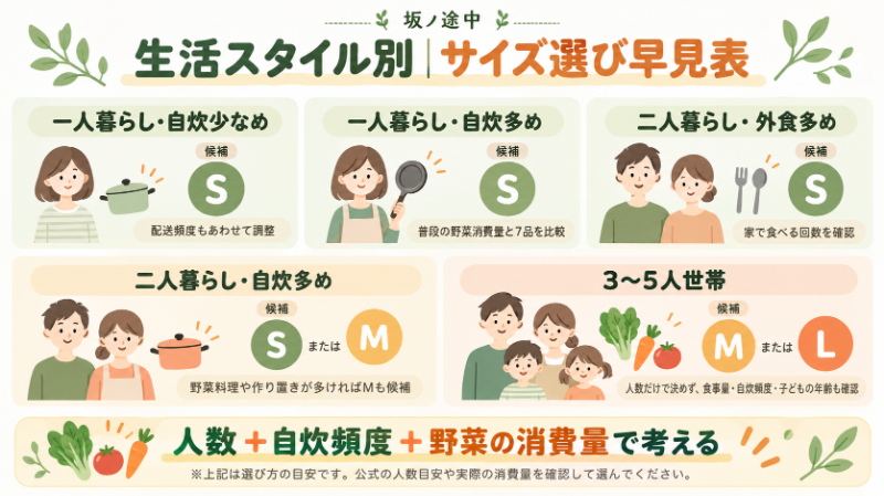 生活スタイル別サイズ選び早見表を図解化
