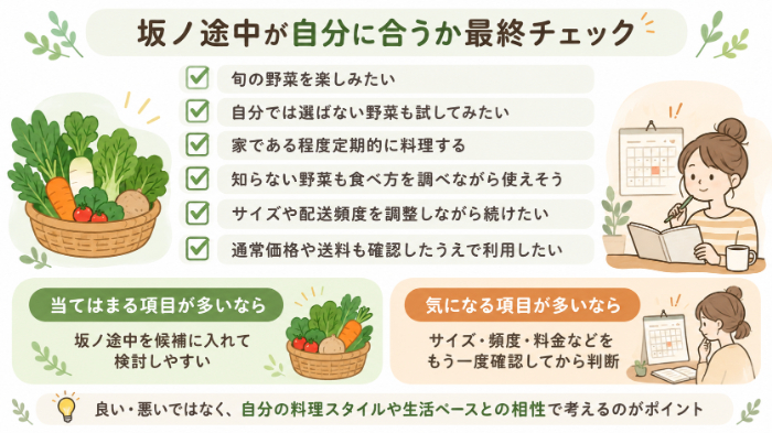 坂ノ途中が向いている人・合いにくい人の最終チェック図